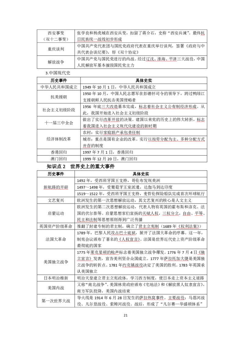 中学综合素质考前必备知识清单_教资_2026上半年中学教资笔试（更新中）_03教资笔试高频考点清单（科一+科二+科三）