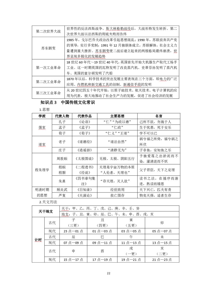 中学综合素质考前必备知识清单_教资_2026上半年中学教资笔试（更新中）_03教资笔试高频考点清单（科一+科二+科三）