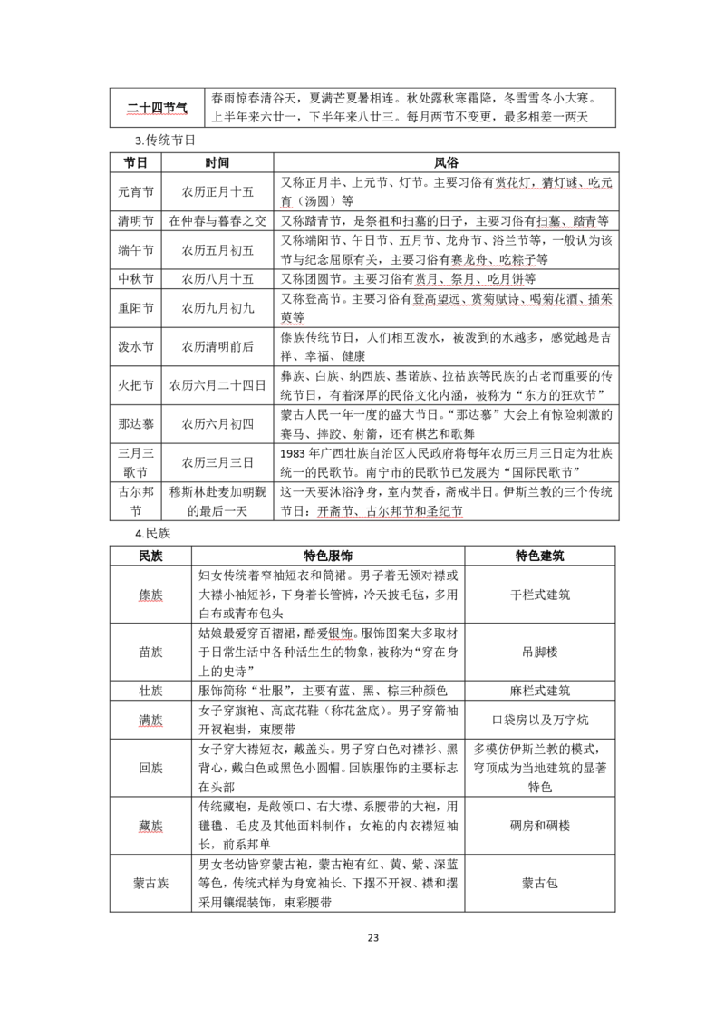 中学综合素质考前必备知识清单_教资_2026上半年中学教资笔试（更新中）_03教资笔试高频考点清单（科一+科二+科三）