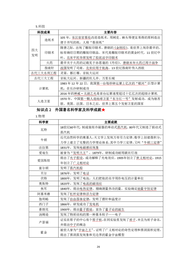 中学综合素质考前必备知识清单_教资_2026上半年中学教资笔试（更新中）_03教资笔试高频考点清单（科一+科二+科三）