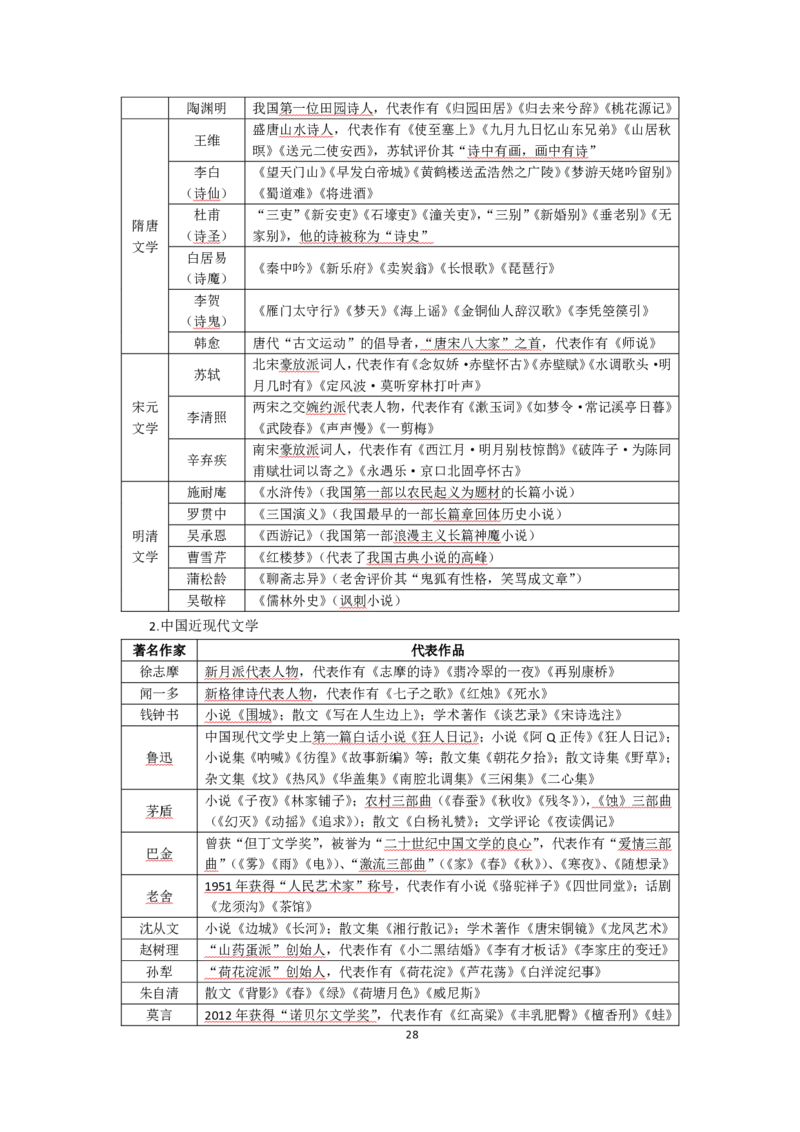 中学综合素质考前必备知识清单_教资_2026上半年中学教资笔试（更新中）_03教资笔试高频考点清单（科一+科二+科三）