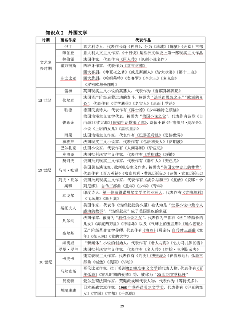 中学综合素质考前必备知识清单_教资_2026上半年中学教资笔试（更新中）_03教资笔试高频考点清单（科一+科二+科三）