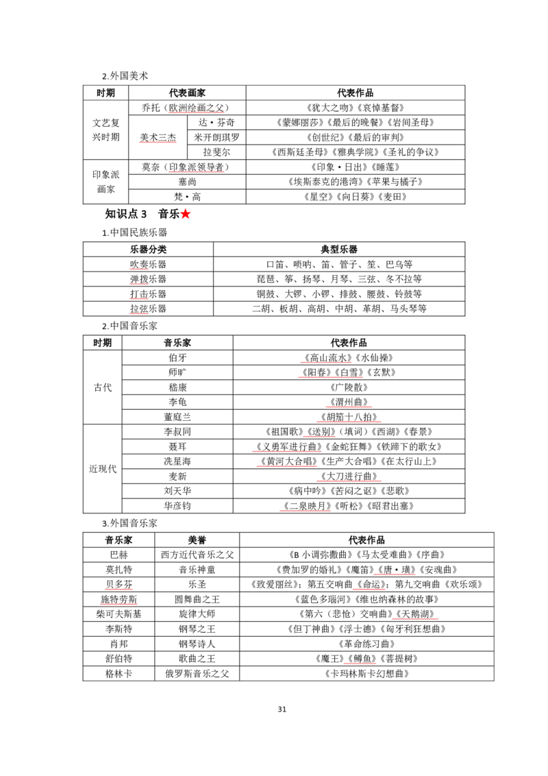 中学综合素质考前必备知识清单_教资_2026上半年中学教资笔试（更新中）_03教资笔试高频考点清单（科一+科二+科三）