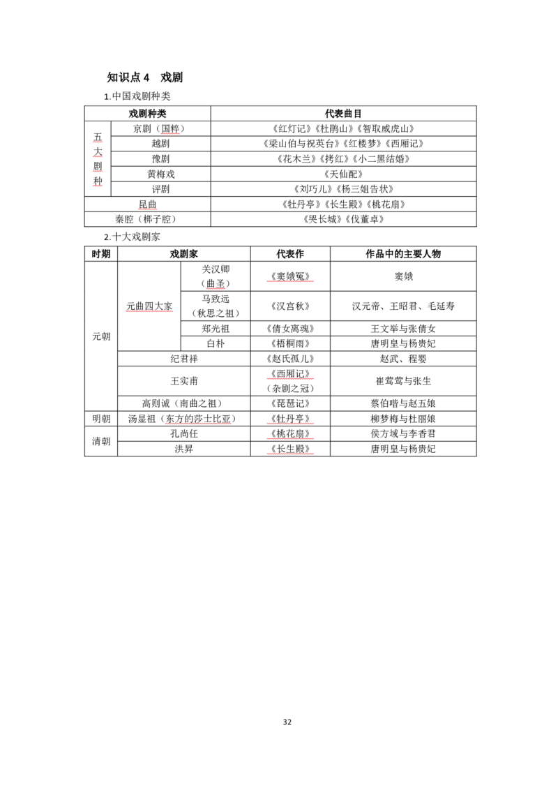 中学综合素质考前必备知识清单_教资_2026上半年中学教资笔试（更新中）_03教资笔试高频考点清单（科一+科二+科三）