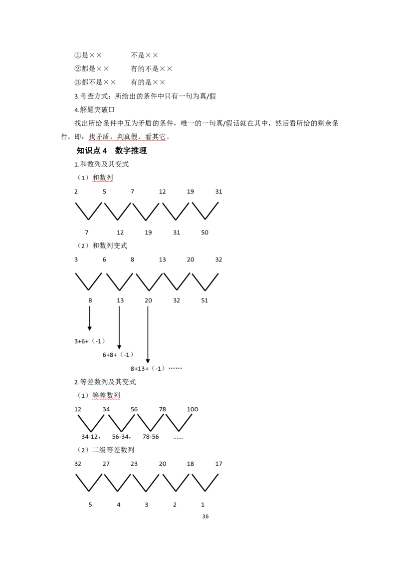 中学综合素质考前必备知识清单_教资_2026上半年中学教资笔试（更新中）_03教资笔试高频考点清单（科一+科二+科三）