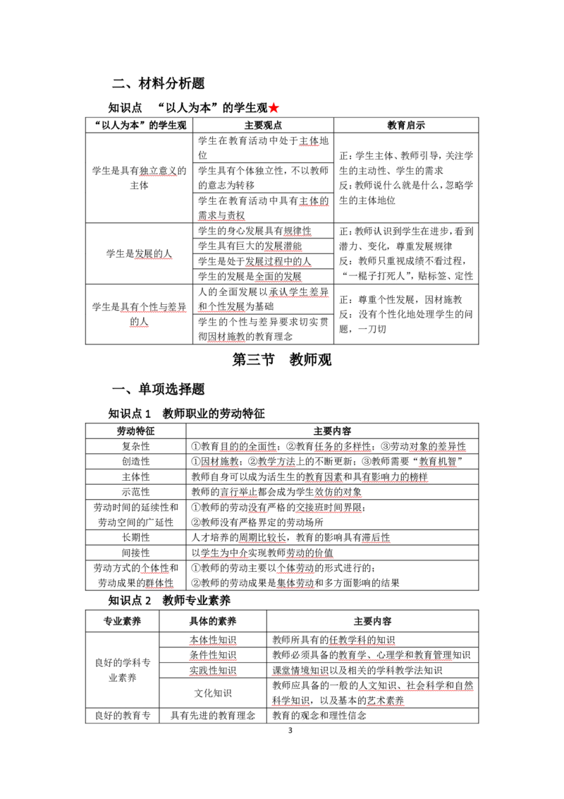 中学综合素质考前必备知识清单_教资_2026上半年中学教资笔试（更新中）_03教资笔试高频考点清单（科一+科二+科三）