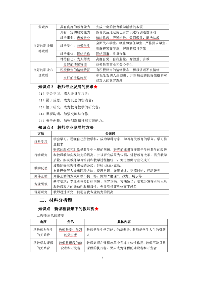 中学综合素质考前必备知识清单_教资_2026上半年中学教资笔试（更新中）_03教资笔试高频考点清单（科一+科二+科三）