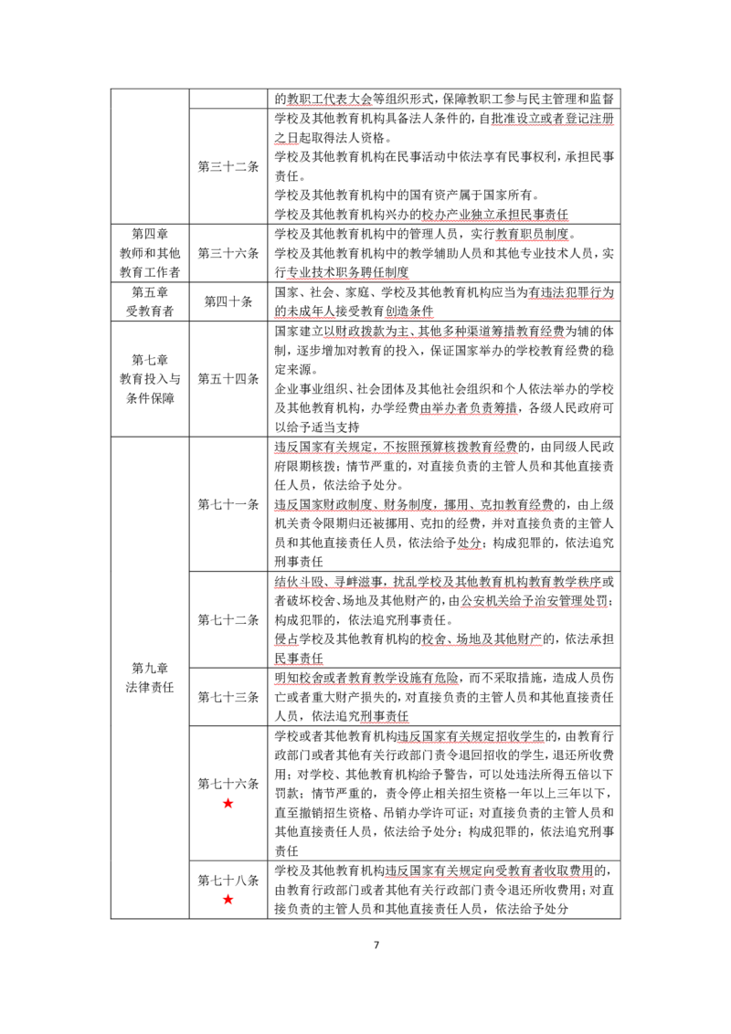 中学综合素质考前必备知识清单_教资_2026上半年中学教资笔试（更新中）_03教资笔试高频考点清单（科一+科二+科三）