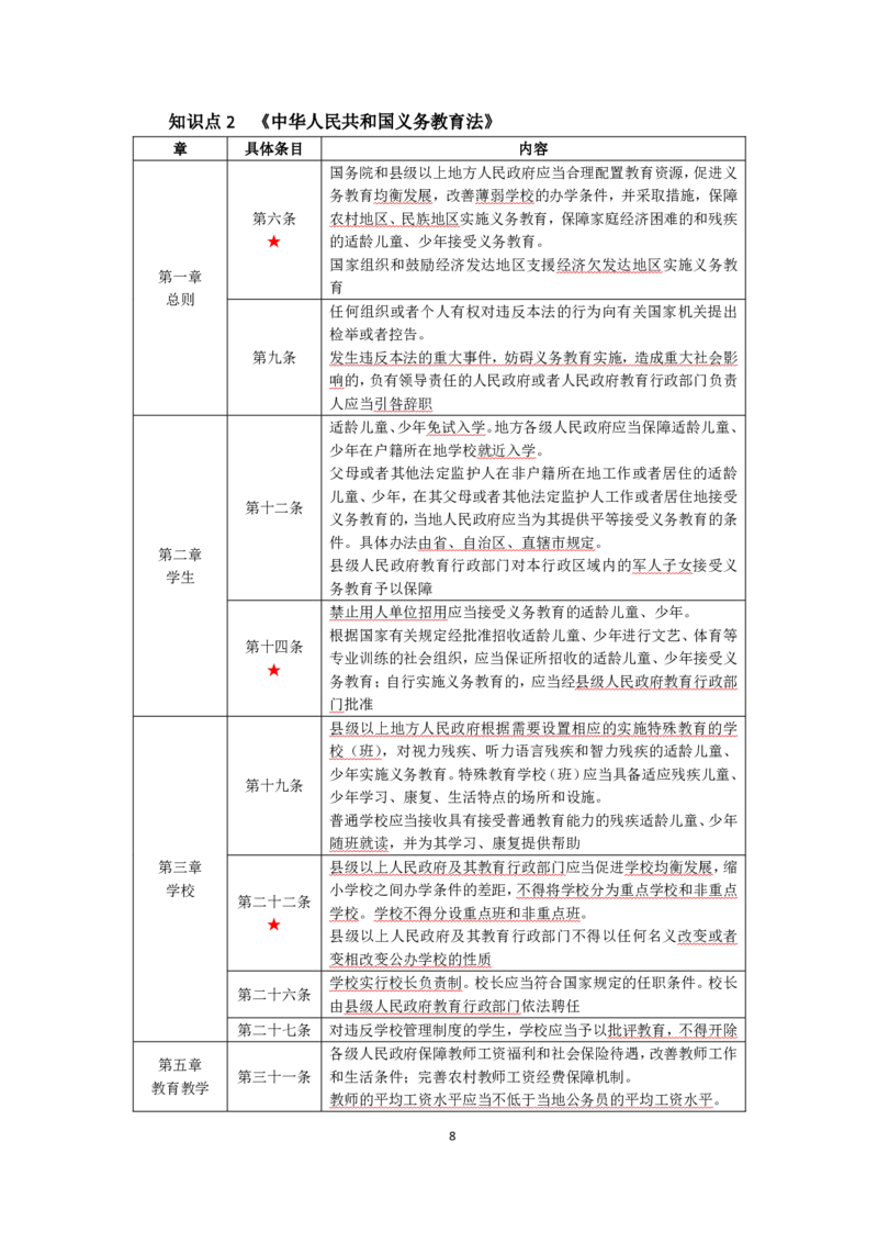 中学综合素质考前必备知识清单_教资_2026上半年中学教资笔试（更新中）_03教资笔试高频考点清单（科一+科二+科三）