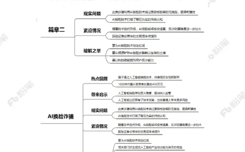 2023.05.28AI换脸诈骗（标注版）_2026考公资料_（10）粉笔_2025粉笔国考省考980（课＋笔记）_粉笔980（25多省）_1、粉笔时政_2、F晨读时政_2023年_05月