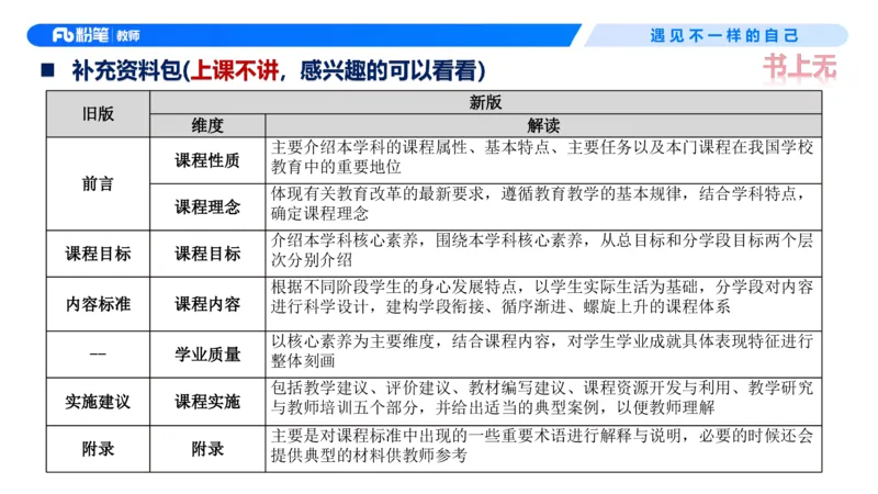 26上教育教学知识与能力理论精讲6-慕婉心(1)_教资_F家2026上教资笔试系统班_26上FB小学教资笔试（更新中）_26上小学-教育知识与能力（更新中）_01理论精讲_讲义