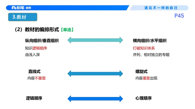 26上教育教学知识与能力理论精讲6-慕婉心(1)_教资_F家2026上教资笔试系统班_26上FB小学教资笔试（更新中）_26上小学-教育知识与能力（更新中）_01理论精讲_讲义