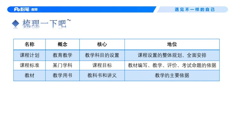26上教育教学知识与能力理论精讲6-慕婉心(1)_教资_F家2026上教资笔试系统班_26上FB小学教资笔试（更新中）_26上小学-教育知识与能力（更新中）_01理论精讲_讲义