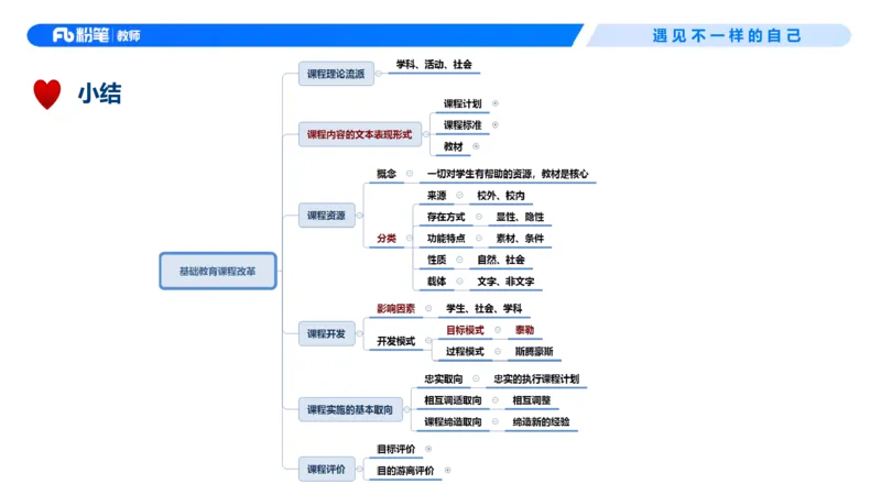 26上教育教学知识与能力理论精讲6-慕婉心(1)_教资_F家2026上教资笔试系统班_26上FB小学教资笔试（更新中）_26上小学-教育知识与能力（更新中）_01理论精讲_讲义