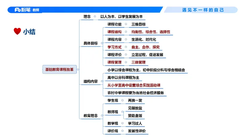 26上教育教学知识与能力理论精讲6-慕婉心(1)_教资_F家2026上教资笔试系统班_26上FB小学教资笔试（更新中）_26上小学-教育知识与能力（更新中）_01理论精讲_讲义