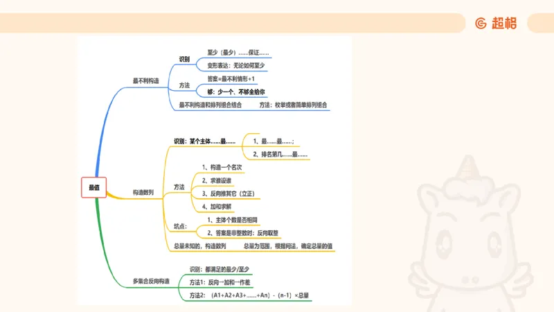 数量第7章最值问题_2026考公资料_超格合集_公考-理论班2026超格行测申论（六合一）理论实战班_数量关系拿分稳稳班（3+2）高照_课件