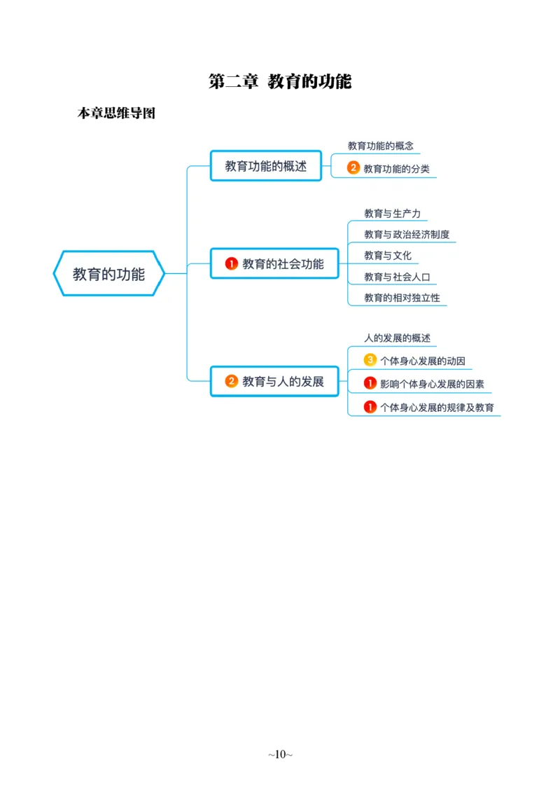 中学教育知识与能力_教资_2026上半年中学教资笔试（更新中）_06教资笔试默写重点笔记