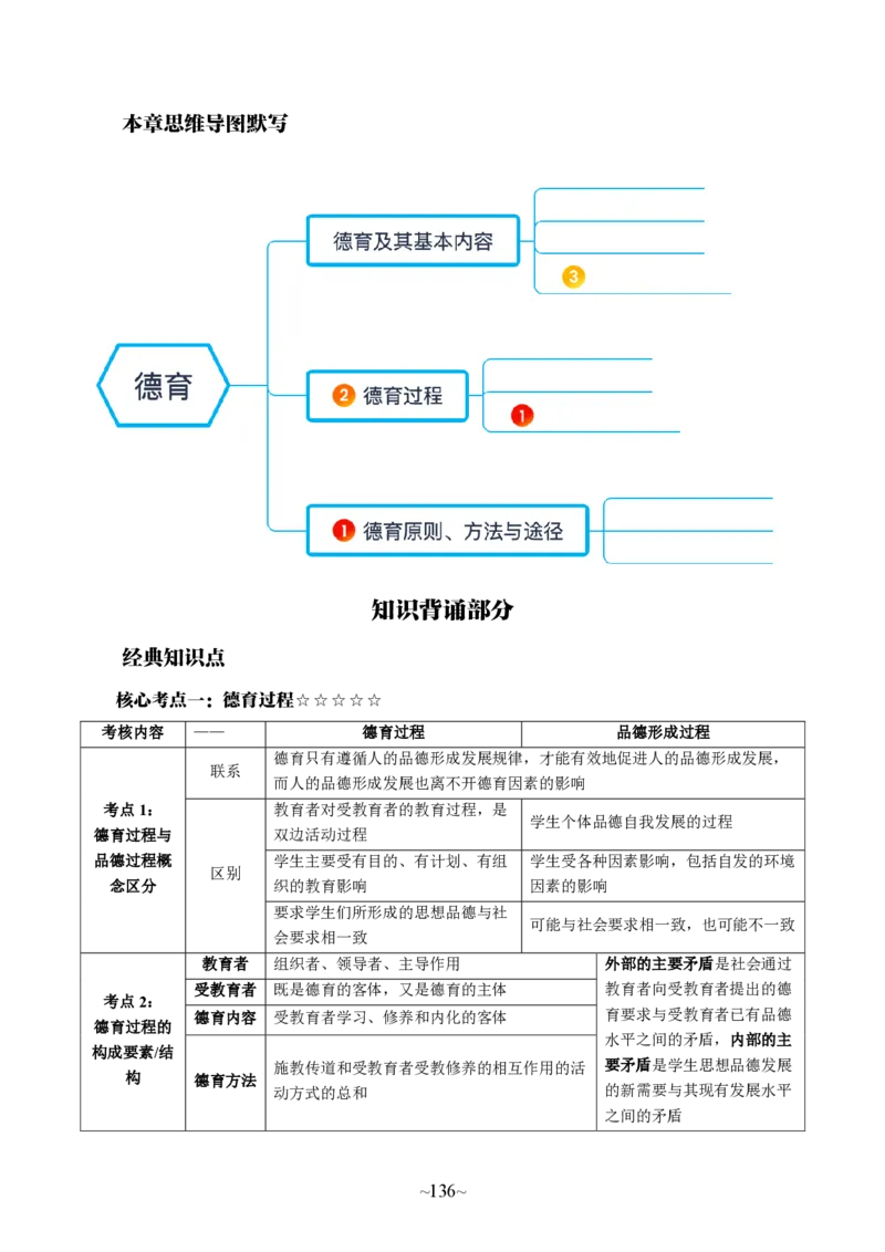 中学教育知识与能力_教资_2026上半年中学教资笔试（更新中）_06教资笔试默写重点笔记