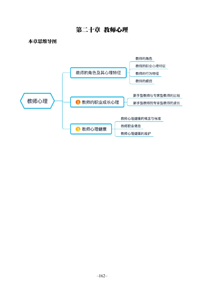 中学教育知识与能力_教资_2026上半年中学教资笔试（更新中）_06教资笔试默写重点笔记