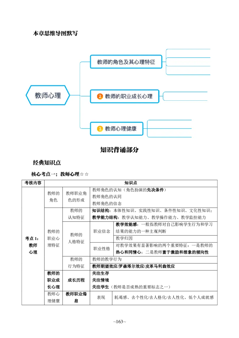 中学教育知识与能力_教资_2026上半年中学教资笔试（更新中）_06教资笔试默写重点笔记