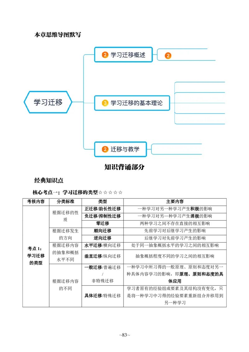 中学教育知识与能力_教资_2026上半年中学教资笔试（更新中）_06教资笔试默写重点笔记