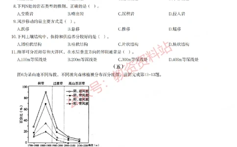 2023年上半年初中《地理》教师资格证笔试真题及答案解析_教资_33教资笔试历年真题汇总（科一+科二+科三）_科三真题_02初中科三各科电子资料包合集_地理（资料文档）