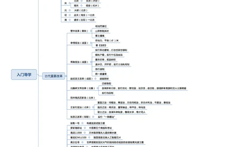 02不用打印文化素养思维导图考公版学有余力看即可_教资_26上教资笔记（中小学）_26年上中学教资_26上中小学通用科一CocoPolarisの综合素质笔记_04文化素养的解释