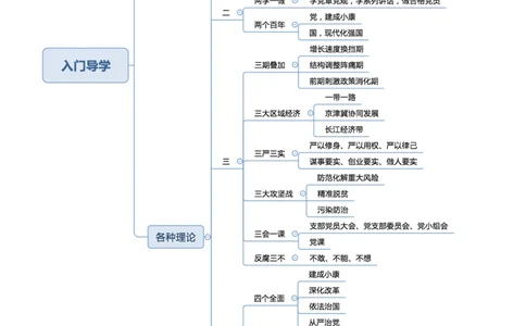 02不用打印文化素养思维导图考公版学有余力看即可_教资_26上教资笔记（中小学）_26年上中学教资_26上中小学通用科一CocoPolarisの综合素质笔记_04文化素养的解释