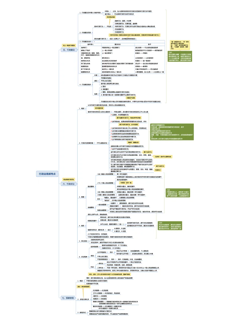 02不用打印文化素养思维导图考公版学有余力看即可_教资_26上教资笔记（中小学）_26年上中学教资_26上中小学通用科一CocoPolarisの综合素质笔记_04文化素养的解释