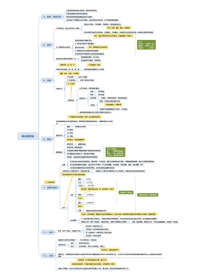 02不用打印文化素养思维导图考公版学有余力看即可_教资_26上教资笔记（中小学）_26年上中学教资_26上中小学通用科一CocoPolarisの综合素质笔记_04文化素养的解释