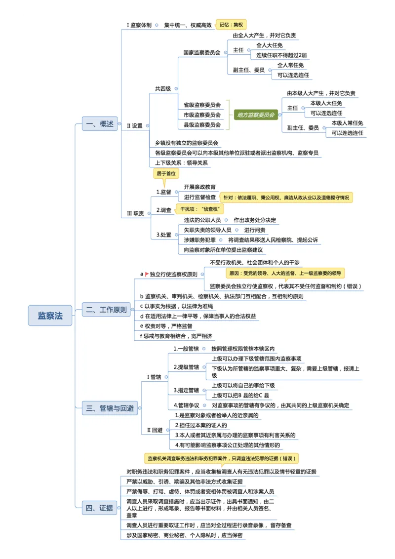 02不用打印文化素养思维导图考公版学有余力看即可_教资_26上教资笔记（中小学）_26年上中学教资_26上中小学通用科一CocoPolarisの综合素质笔记_04文化素养的解释