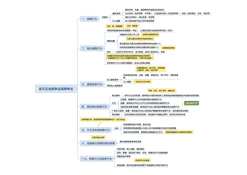 02不用打印文化素养思维导图考公版学有余力看即可_教资_26上教资笔记（中小学）_26年上中学教资_26上中小学通用科一CocoPolarisの综合素质笔记_04文化素养的解释