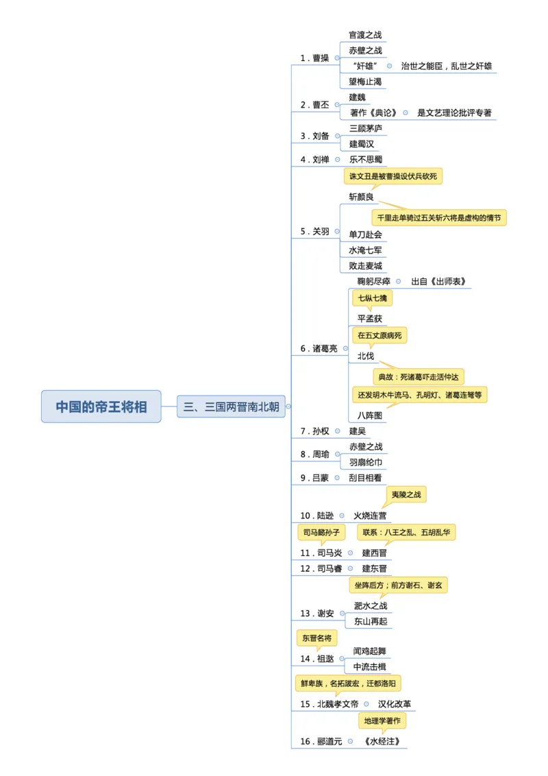02不用打印文化素养思维导图考公版学有余力看即可_教资_26上教资笔记（中小学）_26年上中学教资_26上中小学通用科一CocoPolarisの综合素质笔记_04文化素养的解释