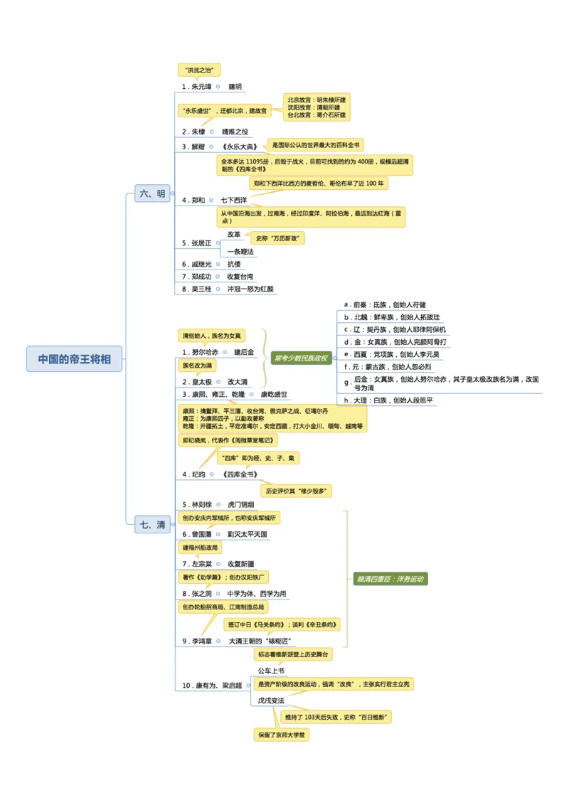 02不用打印文化素养思维导图考公版学有余力看即可_教资_26上教资笔记（中小学）_26年上中学教资_26上中小学通用科一CocoPolarisの综合素质笔记_04文化素养的解释