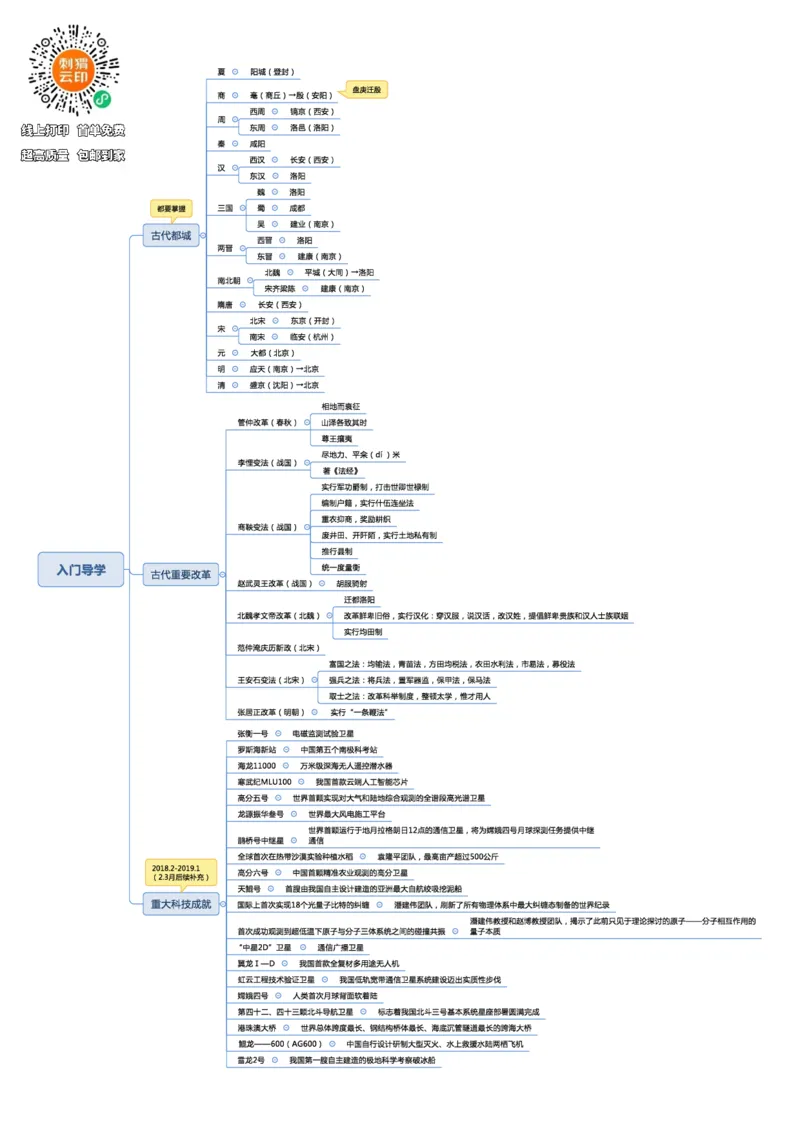 02不用打印文化素养思维导图考公版学有余力看即可_教资_26上教资笔记（中小学）_26年上中学教资_26上中小学通用科一CocoPolarisの综合素质笔记_04文化素养的解释