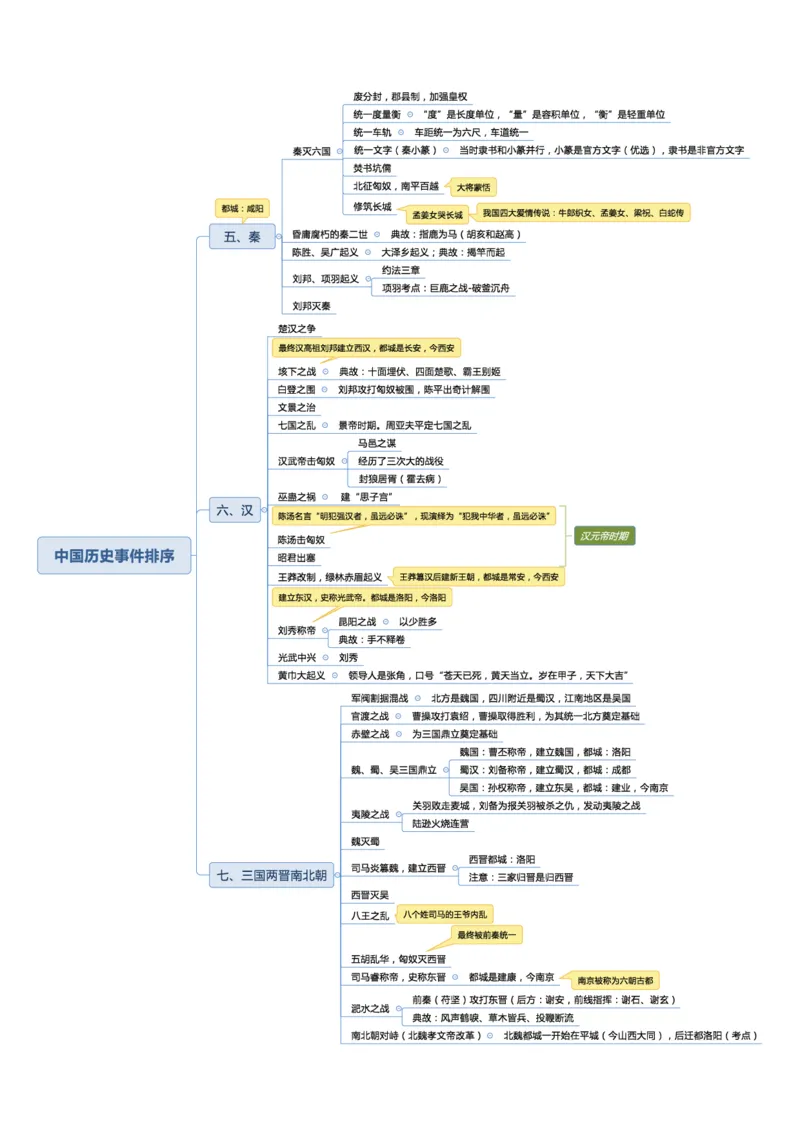 02不用打印文化素养思维导图考公版学有余力看即可_教资_26上教资笔记（中小学）_26年上中学教资_26上中小学通用科一CocoPolarisの综合素质笔记_04文化素养的解释