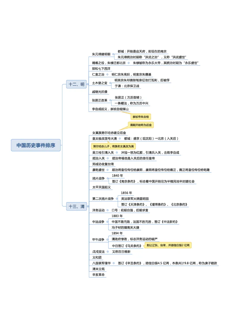 02不用打印文化素养思维导图考公版学有余力看即可_教资_26上教资笔记（中小学）_26年上中学教资_26上中小学通用科一CocoPolarisの综合素质笔记_04文化素养的解释