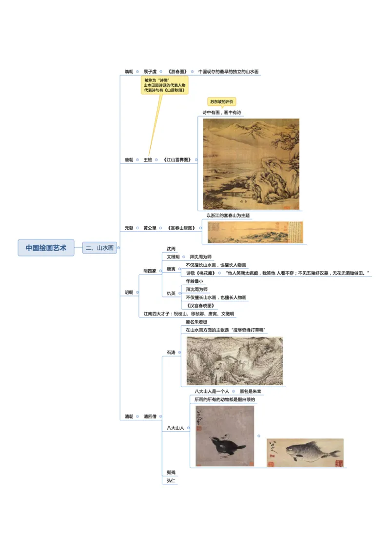 02不用打印文化素养思维导图考公版学有余力看即可_教资_26上教资笔记（中小学）_26年上中学教资_26上中小学通用科一CocoPolarisの综合素质笔记_04文化素养的解释