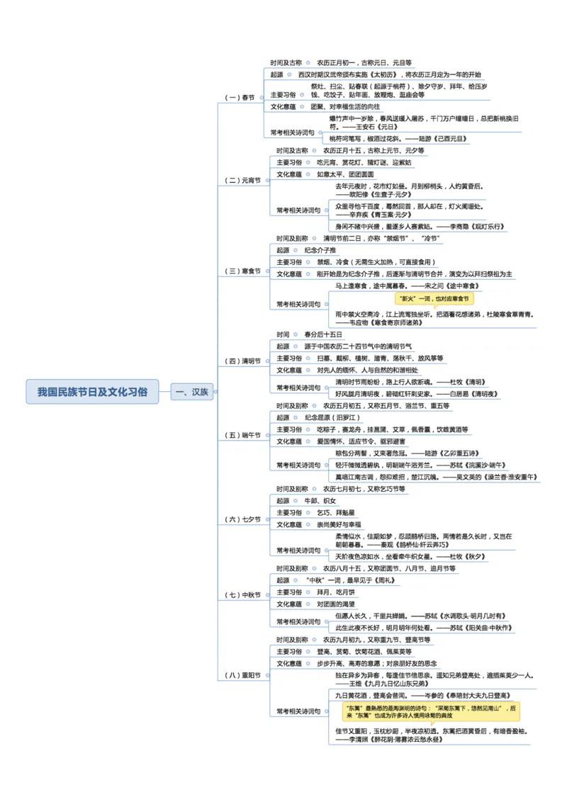 02不用打印文化素养思维导图考公版学有余力看即可_教资_26上教资笔记（中小学）_26年上中学教资_26上中小学通用科一CocoPolarisの综合素质笔记_04文化素养的解释