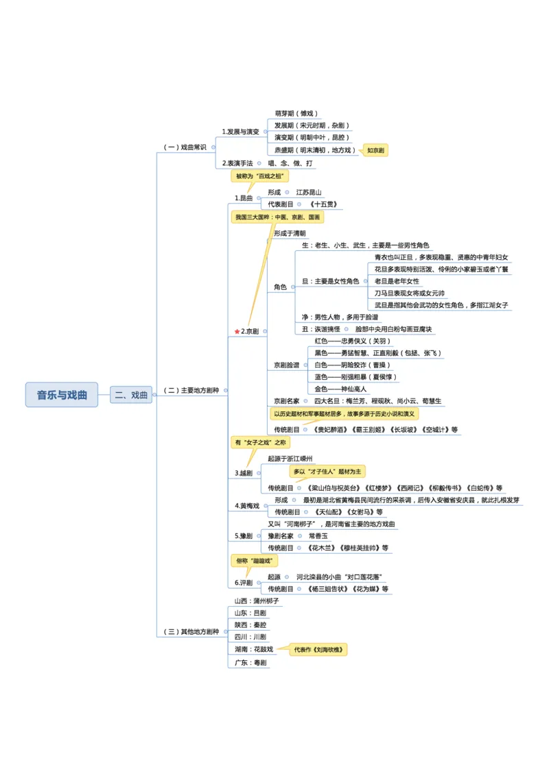 02不用打印文化素养思维导图考公版学有余力看即可_教资_26上教资笔记（中小学）_26年上中学教资_26上中小学通用科一CocoPolarisの综合素质笔记_04文化素养的解释