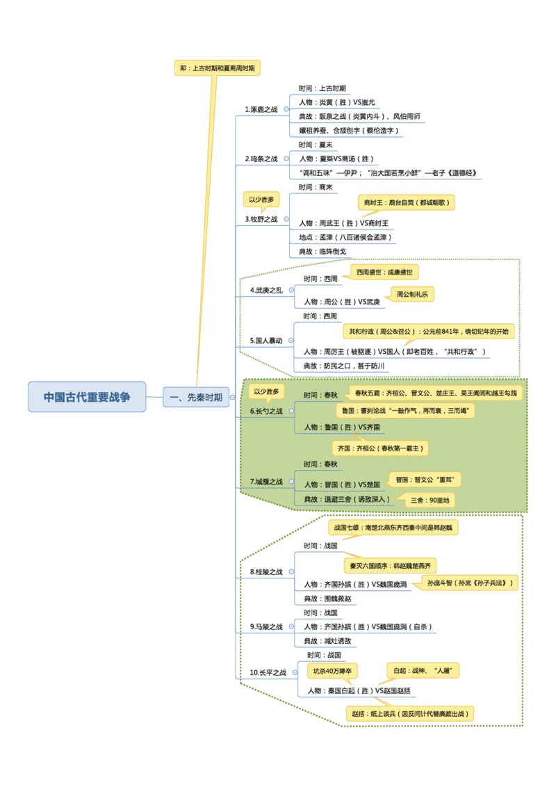 02不用打印文化素养思维导图考公版学有余力看即可_教资_26上教资笔记（中小学）_26年上中学教资_26上中小学通用科一CocoPolarisの综合素质笔记_04文化素养的解释