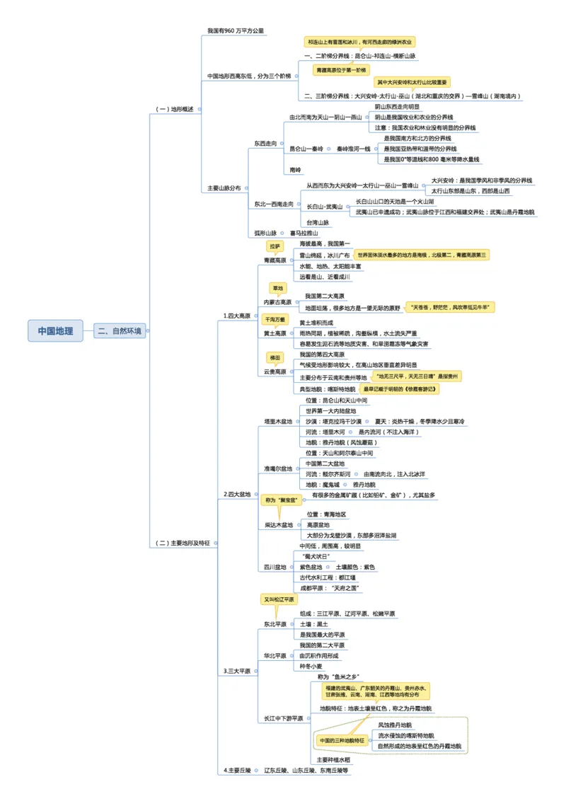 02不用打印文化素养思维导图考公版学有余力看即可_教资_26上教资笔记（中小学）_26年上中学教资_26上中小学通用科一CocoPolarisの综合素质笔记_04文化素养的解释