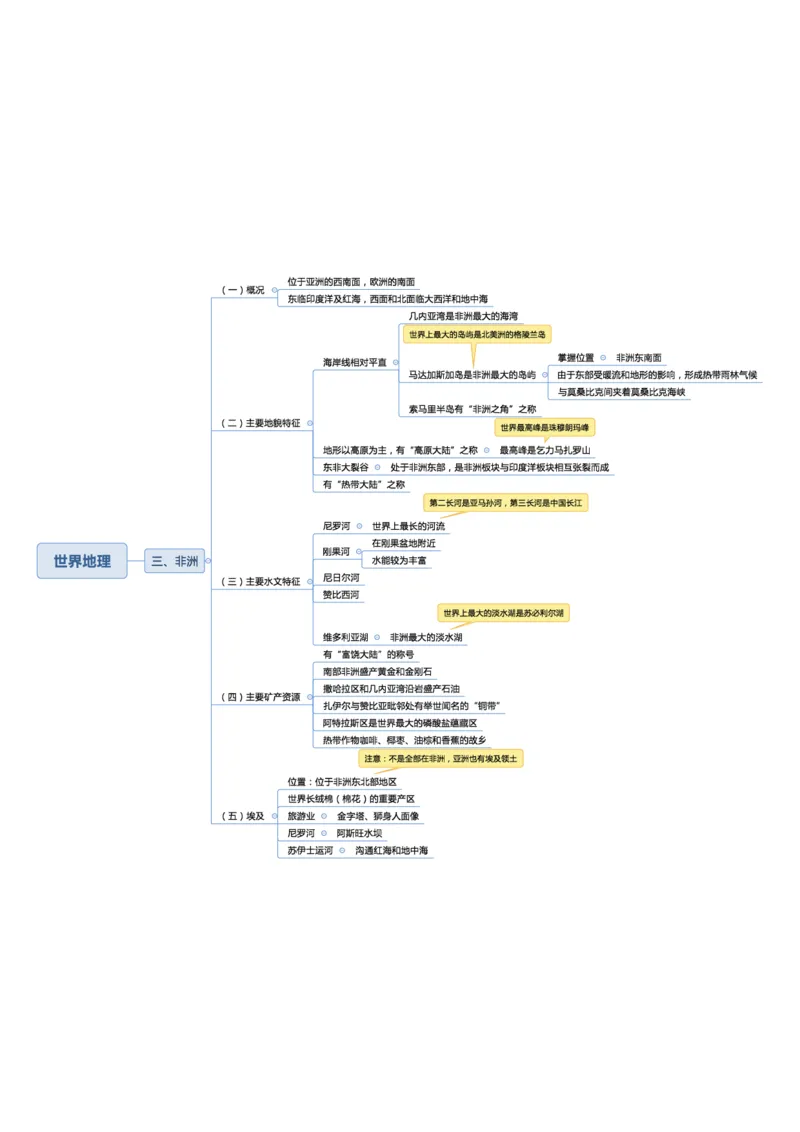 02不用打印文化素养思维导图考公版学有余力看即可_教资_26上教资笔记（中小学）_26年上中学教资_26上中小学通用科一CocoPolarisの综合素质笔记_04文化素养的解释