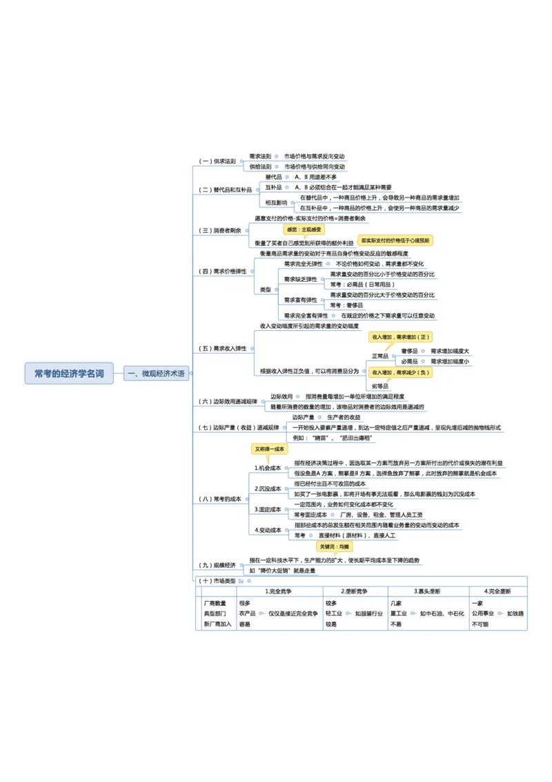 02不用打印文化素养思维导图考公版学有余力看即可_教资_26上教资笔记（中小学）_26年上中学教资_26上中小学通用科一CocoPolarisの综合素质笔记_04文化素养的解释