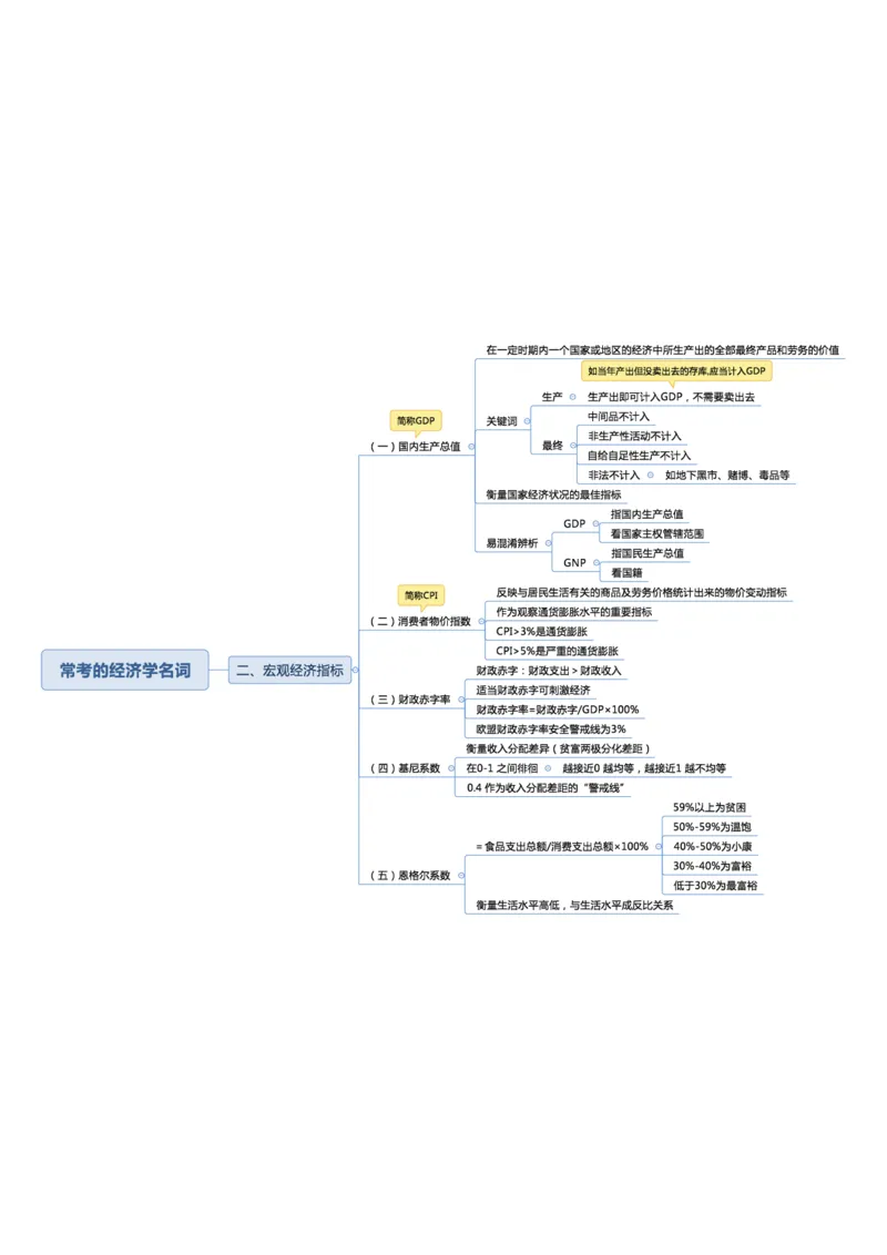 02不用打印文化素养思维导图考公版学有余力看即可_教资_26上教资笔记（中小学）_26年上中学教资_26上中小学通用科一CocoPolarisの综合素质笔记_04文化素养的解释