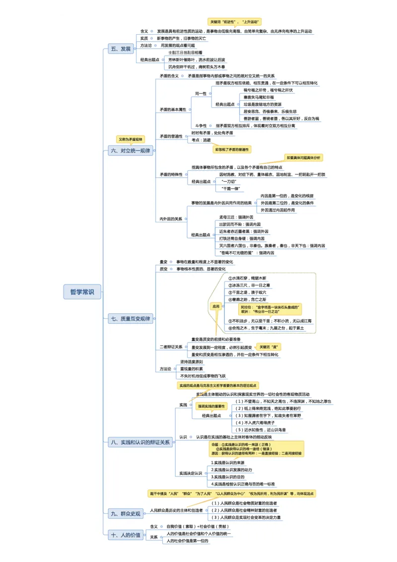 02不用打印文化素养思维导图考公版学有余力看即可_教资_26上教资笔记（中小学）_26年上中学教资_26上中小学通用科一CocoPolarisの综合素质笔记_04文化素养的解释