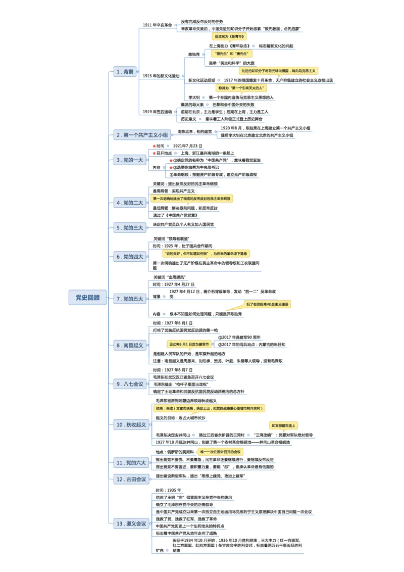 02不用打印文化素养思维导图考公版学有余力看即可_教资_26上教资笔记（中小学）_26年上中学教资_26上中小学通用科一CocoPolarisの综合素质笔记_04文化素养的解释