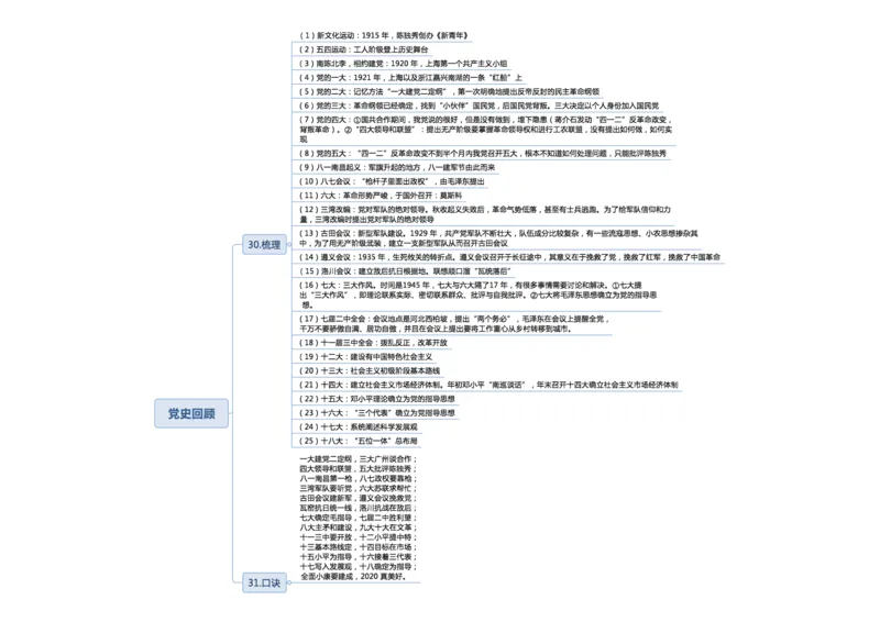 02不用打印文化素养思维导图考公版学有余力看即可_教资_26上教资笔记（中小学）_26年上中学教资_26上中小学通用科一CocoPolarisの综合素质笔记_04文化素养的解释