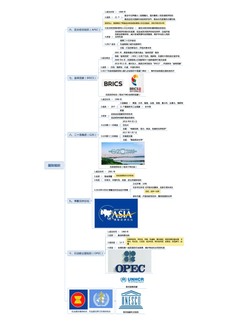 02不用打印文化素养思维导图考公版学有余力看即可_教资_26上教资笔记（中小学）_26年上中学教资_26上中小学通用科一CocoPolarisの综合素质笔记_04文化素养的解释