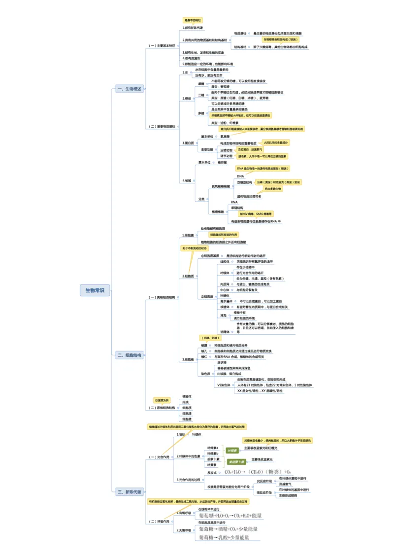 02不用打印文化素养思维导图考公版学有余力看即可_教资_26上教资笔记（中小学）_26年上中学教资_26上中小学通用科一CocoPolarisの综合素质笔记_04文化素养的解释
